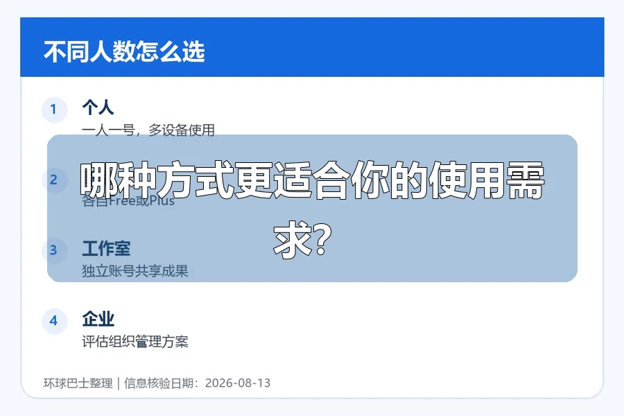 哪种方式更适合你的使用需求？
